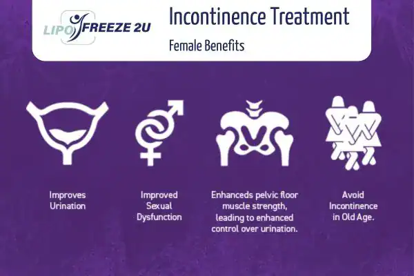 What Is Urinary Incontinence and Why Does It Happen Chorleywood?