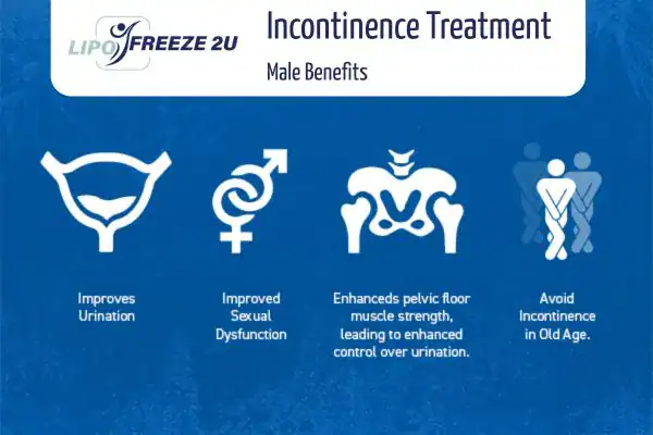 Erectile dysfunction treatment Chorleywood benefits