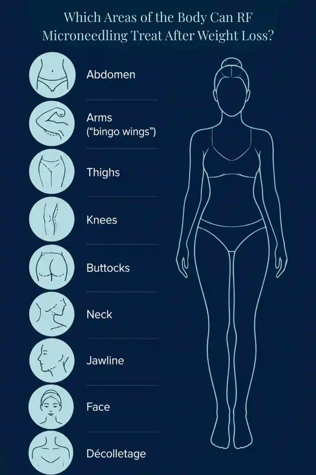Which Areas of the Body Can RF Microneedling Treat After Weight Loss Chorleywood?